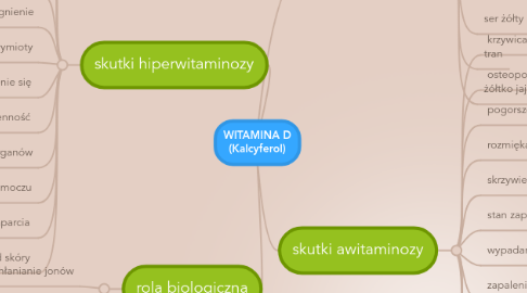 Mind Map: WITAMINA D (Kalcyferol)