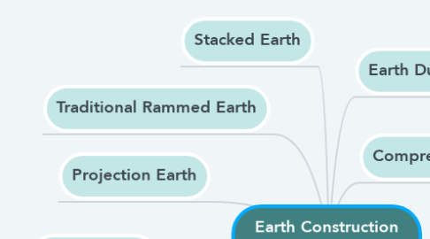 Mind Map: Earth Construction Techniques Overview