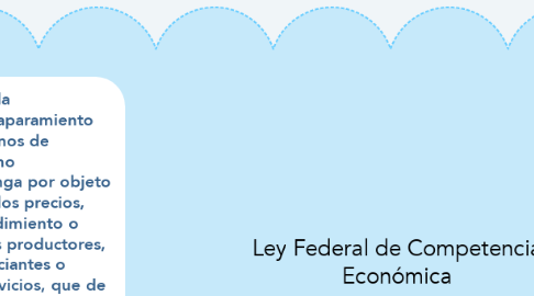 Mind Map: Ley Federal de Competencia Económica