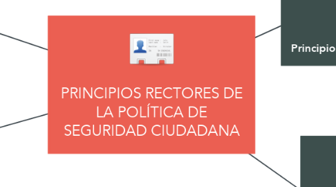 Mind Map: PRINCIPIOS RECTORES DE LA POLÍTICA DE SEGURIDAD CIUDADANA