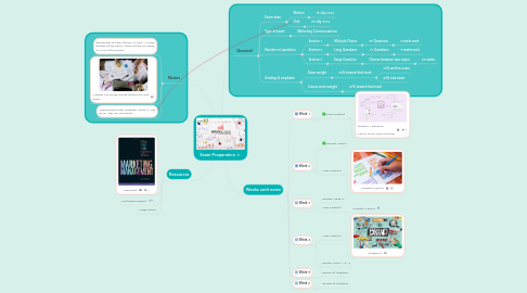 Mind Map: Exam Preparation