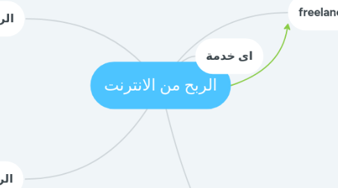 Mind Map: الربح من الانترنت