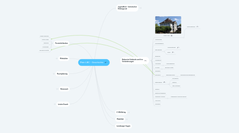 Mind Map: Mein LBC - Geschichte