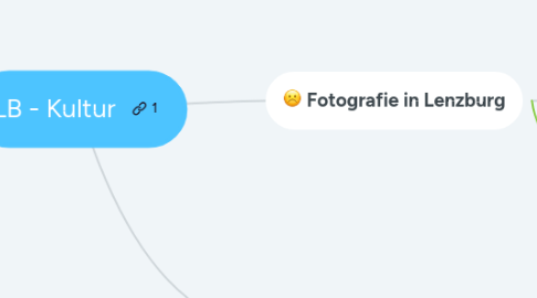 Mind Map: LB - Kultur