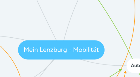 Mind Map: Mein Lenzburg - Mobilität