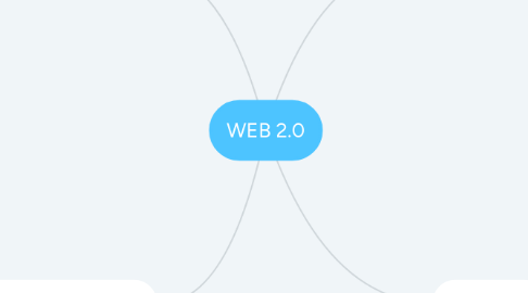 Mind Map: WEB 2.0