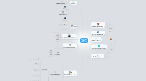 Mind Map: La boite à outils du web 2.0 - Update 2014 -