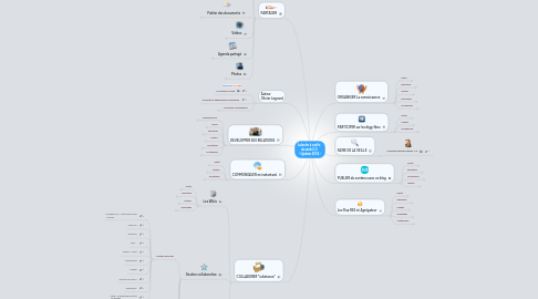 Mind Map: La boite à outils    du web 2.0   - Update 2014 -