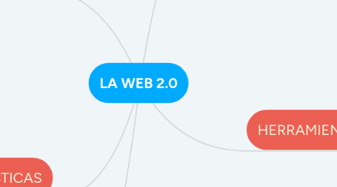 Mind Map: LA WEB 2.0