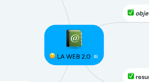 Mind Map: LA WEB 2.0