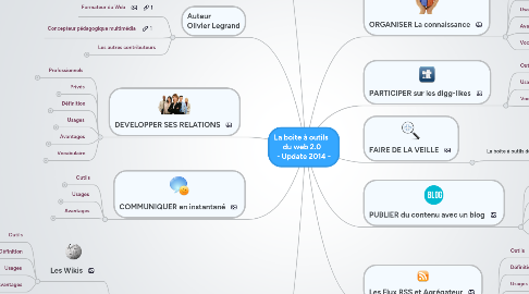 Mind Map: La boite à outils du web 2.0 - Update 2014 -