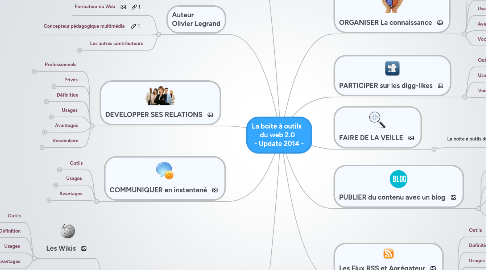 Mind Map: La boite à outils    du web 2.0   - Update 2014 -