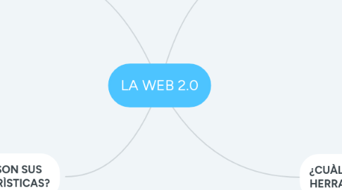 Mind Map: LA WEB 2.0