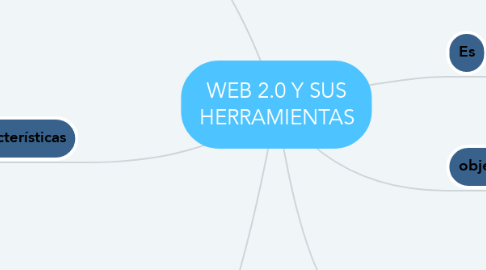 Mind Map: WEB 2.0 Y SUS HERRAMIENTAS