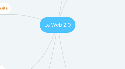 Mind Map: La Web 2.0