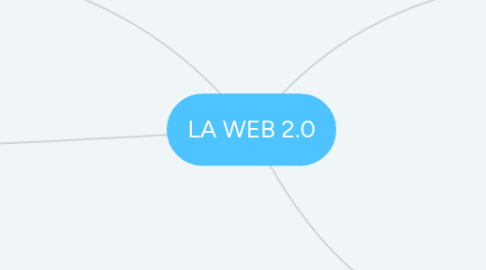 Mind Map: LA WEB 2.0