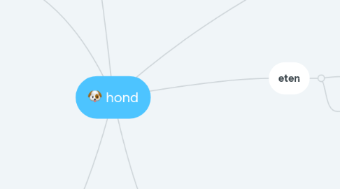 Mind Map: hond