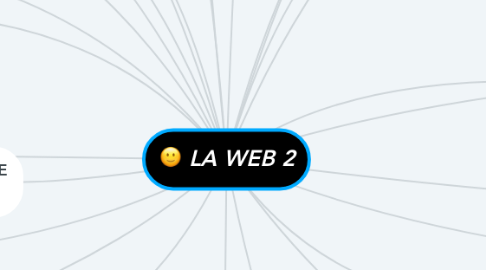 Mind Map: LA WEB 2