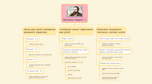 Mind Map: Грінченко-педагог