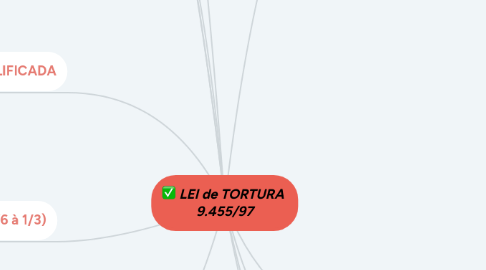 Mind Map: LEI de TORTURA  9.455/97