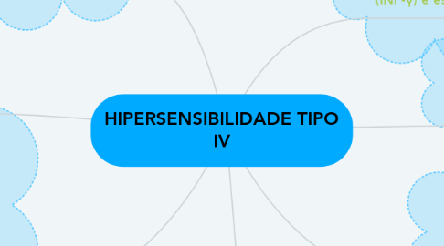 Mind Map: HIPERSENSIBILIDADE TIPO IV