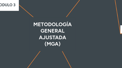 Mind Map: METODOLOGÍA GENERAL AJUSTADA (MGA)