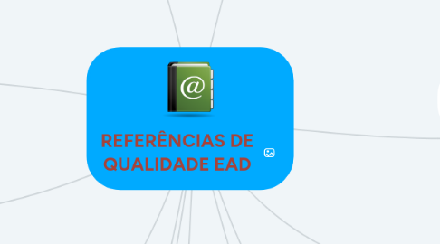 Mind Map: REFERÊNCIAS DE QUALIDADE EAD