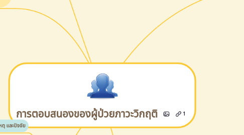 Mind Map: การตอบสนองของผู้ป่วยภาวะวิกฤติ