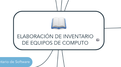 Mind Map: ELABORACIÓN DE INVENTARIO DE EQUIPOS DE COMPUTO