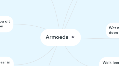 Mind Map: Armoede