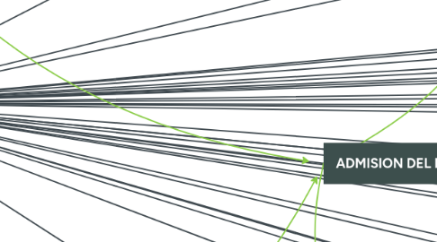 Mind Map: PROCESOS CONCURSALES COMPENSAR