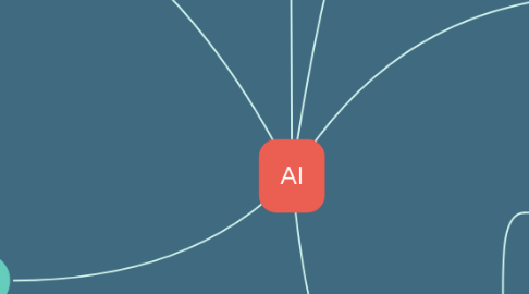 Mind Map: AI