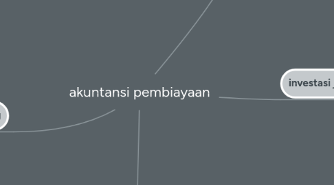 Mind Map: akuntansi pembiayaan