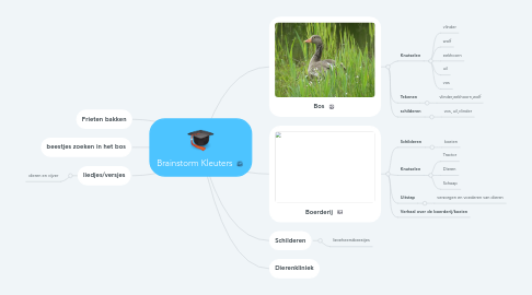 Mind Map: Brainstorm Kleuters