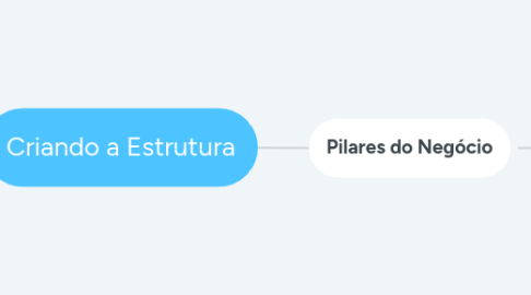 Mind Map: Criando a Estrutura