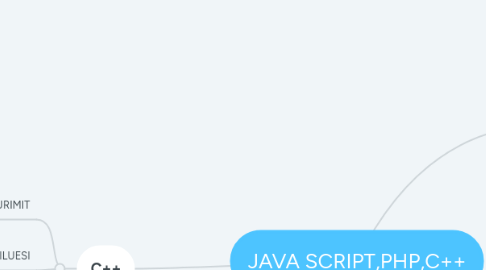 Mind Map: JAVA SCRIPT,PHP,C++