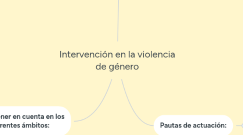 Mind Map: Intervención en la violencia de género