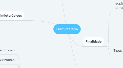 Mind Map: Quimioterapia