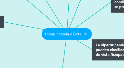 Mind Map: Hiperuricemia y Gota