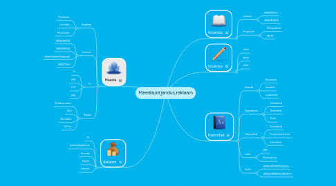 Mind Map: Meedia,kirjandus,reklaam