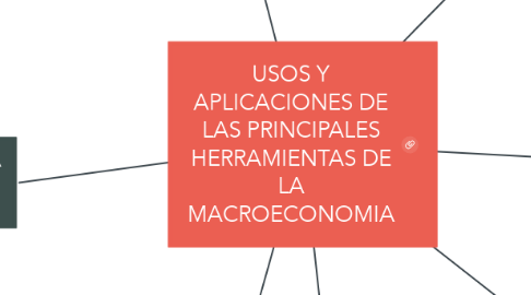 Mind Map: USOS Y APLICACIONES DE LAS PRINCIPALES HERRAMIENTAS DE LA MACROECONOMIA