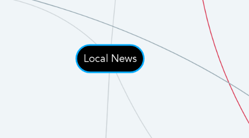 Mind Map: Local News