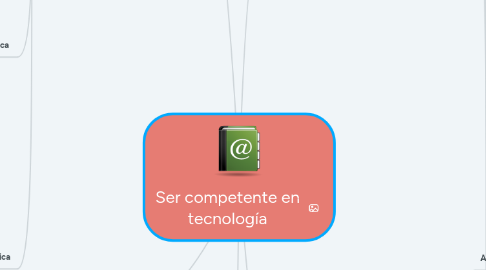 Mind Map: Ser competente en tecnología