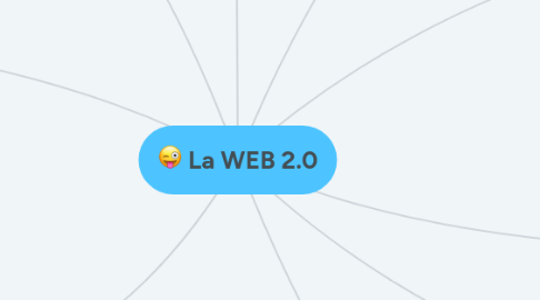 Mind Map: La WEB 2.0