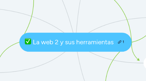 Mind Map: La web 2 y sus herramientas