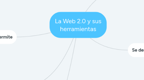 Mind Map: La Web 2.0 y sus herramientas