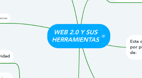 Mind Map: WEB 2.0 Y SUS HERRAMIENTAS