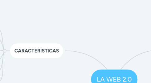 Mind Map: LA WEB 2.0