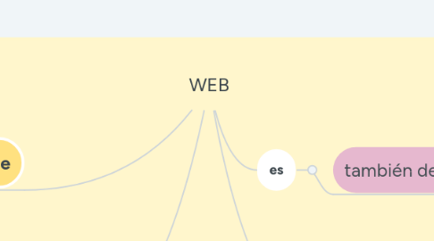 Mind Map: WEB