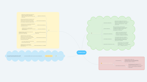 Mind Map: Симметрия